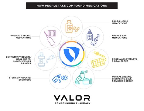 Image result for Compound Medication