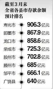 山东哪个县市区最有钱 寿光存款余额超900亿全省第一_手机新浪网