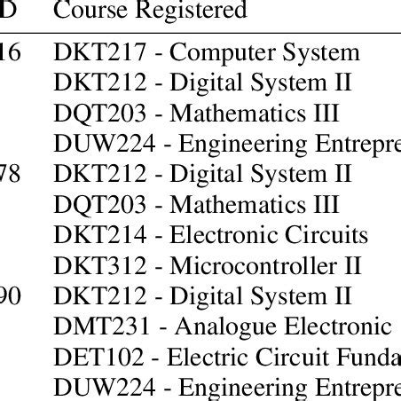 Rezultat imagine pentru FET Timetable Software How Work