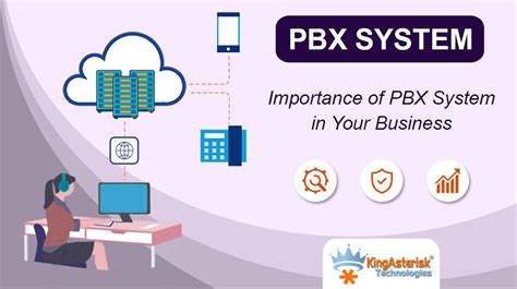 Image result for PBX Communication System