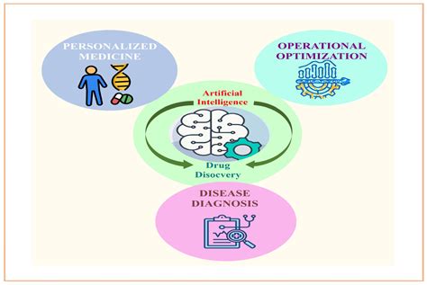 Advanced Artificial Intelligence Technologies Transforming Contemporary ...
