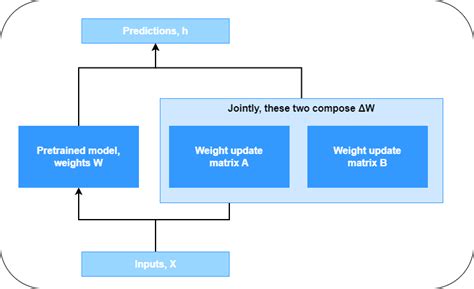 Changing File Names of Loras and Models 的图像结果