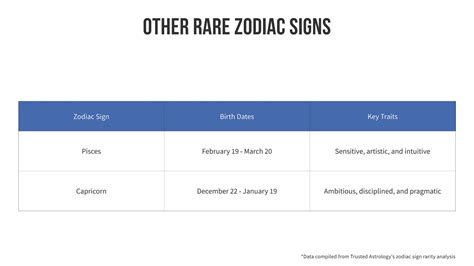 The Rarest Zodiac Sign An In-Depth Look at Aquarius.pdf