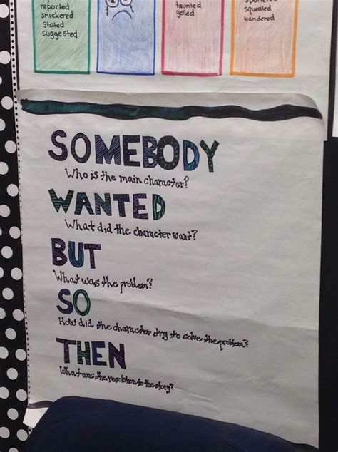 Image result for Summary Chart Example