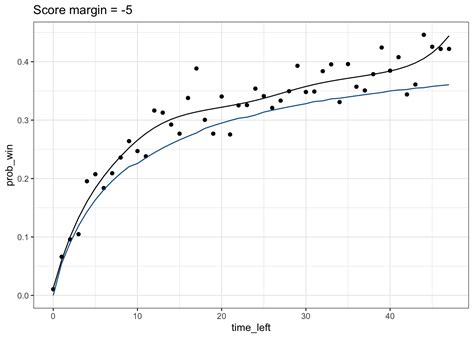 Probability Excel Table SportBet NBA 的图像结果