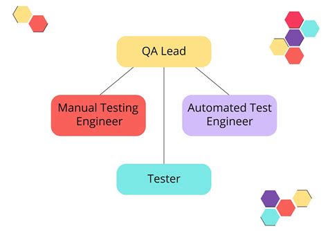 Test Engineer 的图像结果