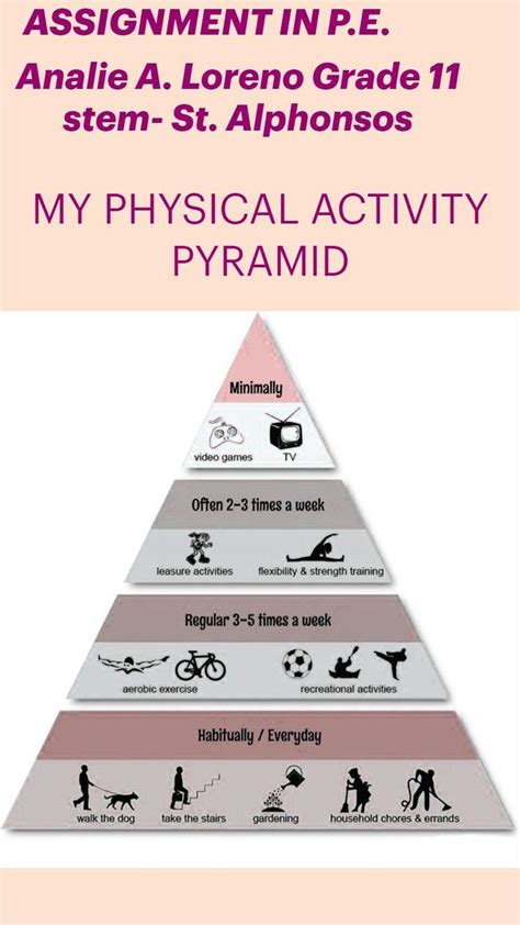 Image result for Physical Activity Pyramid Guide