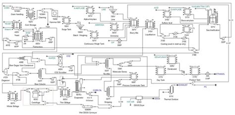Fermentation | Special Issue : Biofuels Production and Processing ...