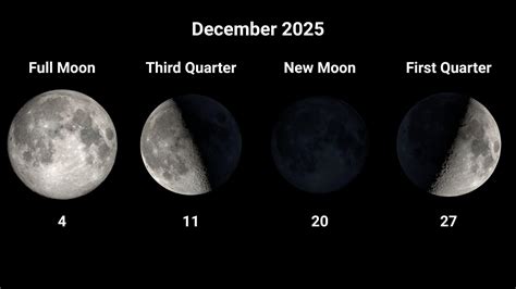 Moon phases December 2025: What is the moon phase tonight? - Space ...
