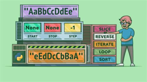 Sorting a List in Python Using for Loop 的图像结果