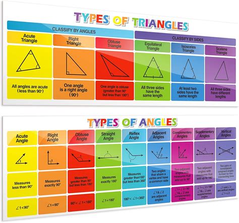 Aizweb Educational Math Posters Triangles & | Ubuy India