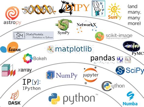 python libraries for data science