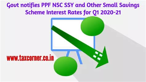 Govt notifies PPF NSC SSY and Other Small Savings Scheme Interest Rates ...