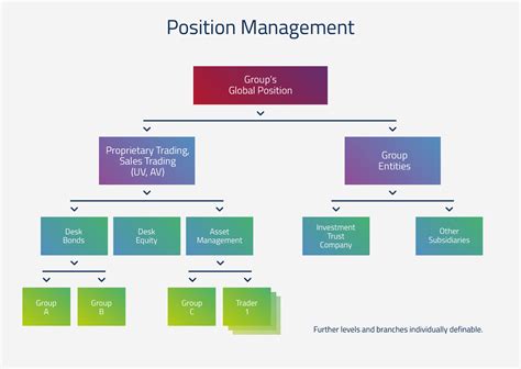 Position Chart In A Company at Gladys Zachery blog