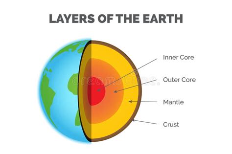 Earth Core Structure 的图像结果
