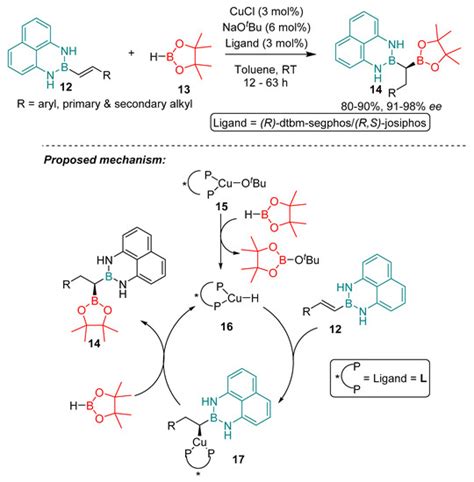Unsymmetrical 1,1-Bisboryl Species: Valuable Building Blocks in Synthesis