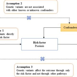 Image result for Introduction to Mendelian Randomization