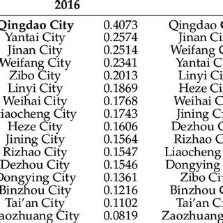 Implement Full Adder Using 2 Half Adder Logisim 的图像结果