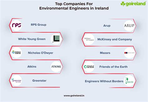 Environmental Engineering 的图像结果