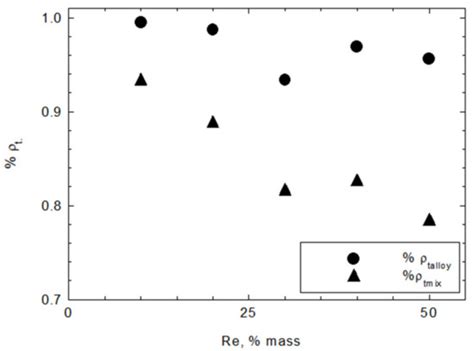 Ni–Cr Powders Modified with Rhenium as a Novel Coating Material ...