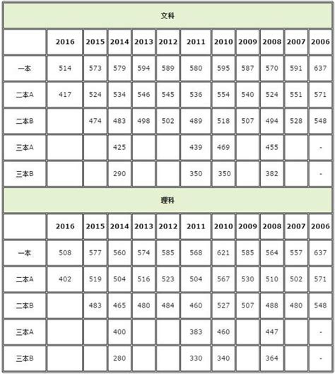 江苏2023年985大学最低录取分数线一览表 —中国教育在线