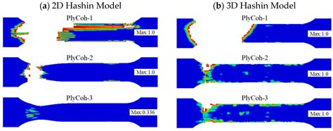 Progressive Damage Behaviour Analysis and Comparison with 2D/3D Hashin ...