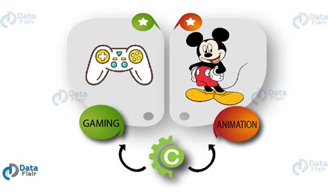 C Programming Animation 的图像结果