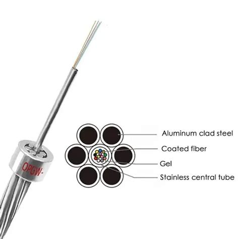Image result for Single Mode vs Multimode Fiber