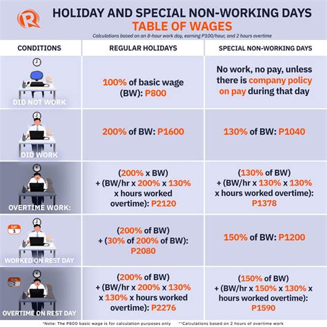 Your ultimate guide to calculating holiday pay in the Philippines