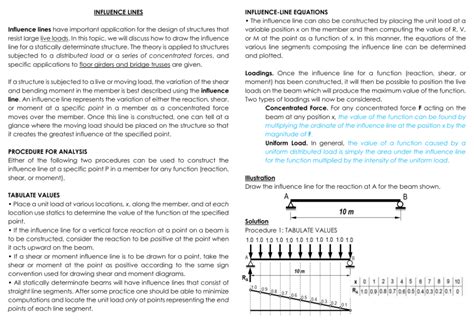 Influence Lines Tutorial 的图像结果