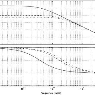 Image result for Transfer Function for Block Diagram Two Inputs