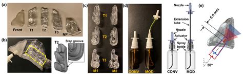Effects of Nozzle Retraction Elimination on Spray Distribution in ...