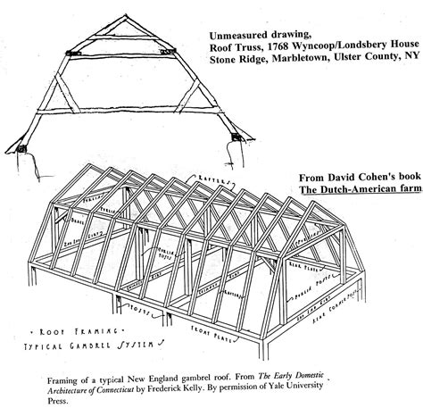 Gambrel Roof Truss Sizes