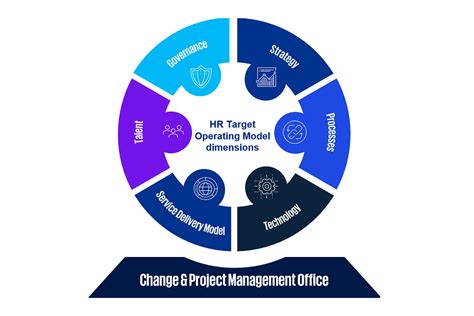 HR Transformation Strategy Examples 的图像结果