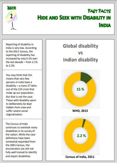 Amrit Foundation of India Fast Facts - Amrit Foundation of India