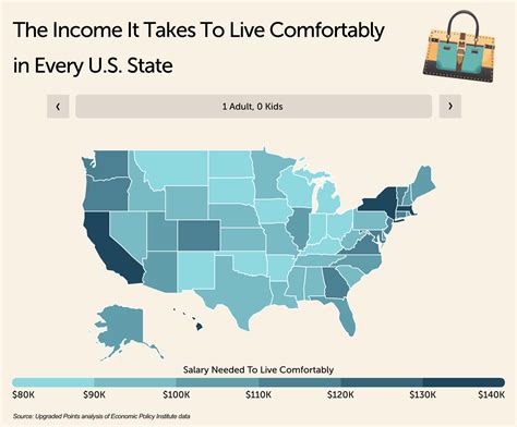 Where Do You Want To Live
