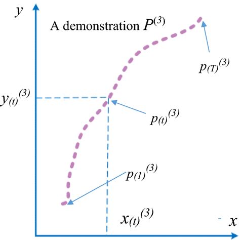 Image result for Example of Demonstration