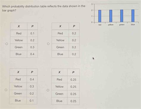 Image result for Probability Distribution Graph