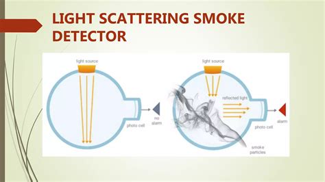 Image result for Types of Fire Detectors