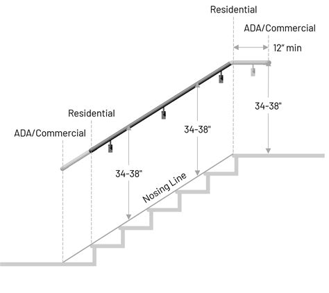 Railing Height Porch Railing Heights Mis Alignment : R/Decks