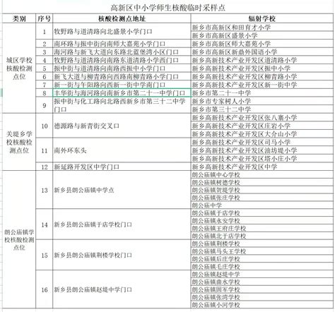 确保师生安全！山东各地陆续开展开学条件核验工作 —中国教育在线