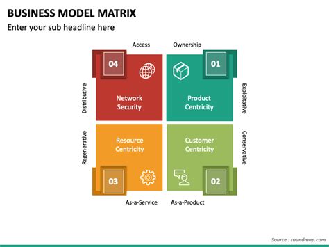 Completye Example Business Model Matrix for a Non-Profit 的图像结果