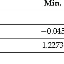 Image result for First Order Low Pass Filter