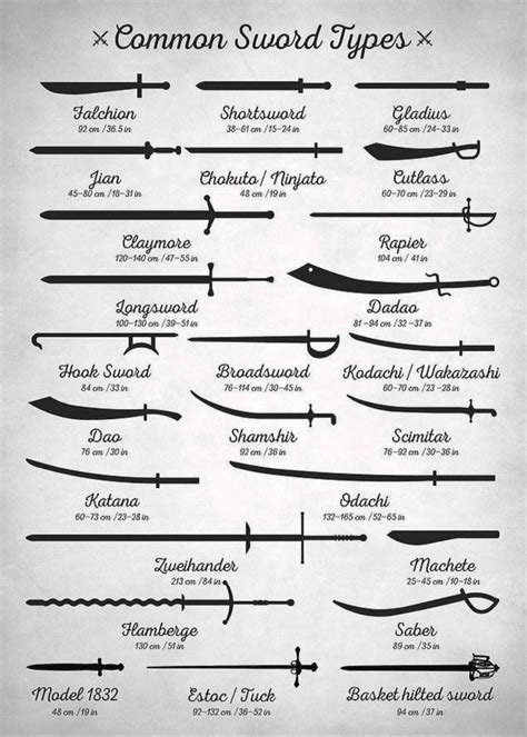 Image result for Sword Types