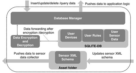 Image result for Example of a Local Storage