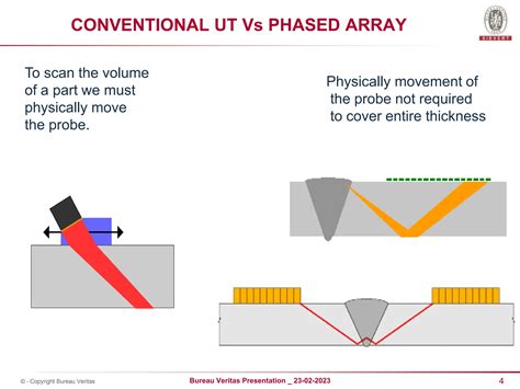 Phased Array Ultrasonic Testing 的图像结果