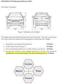 Course Activity: Designing a Car Bumper - Brainly.in
