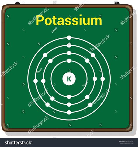 Potassium Bohr Model