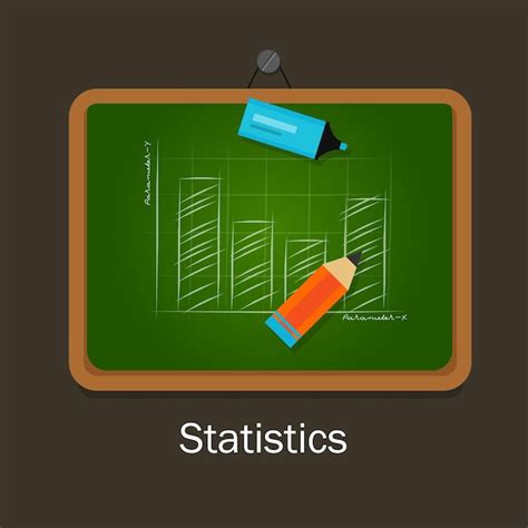 Statistics Math Class 的图像结果