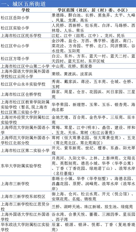 2021年宁波江南春晓对口的小学是哪所，初中是哪所？ 读什么学校？_信息
